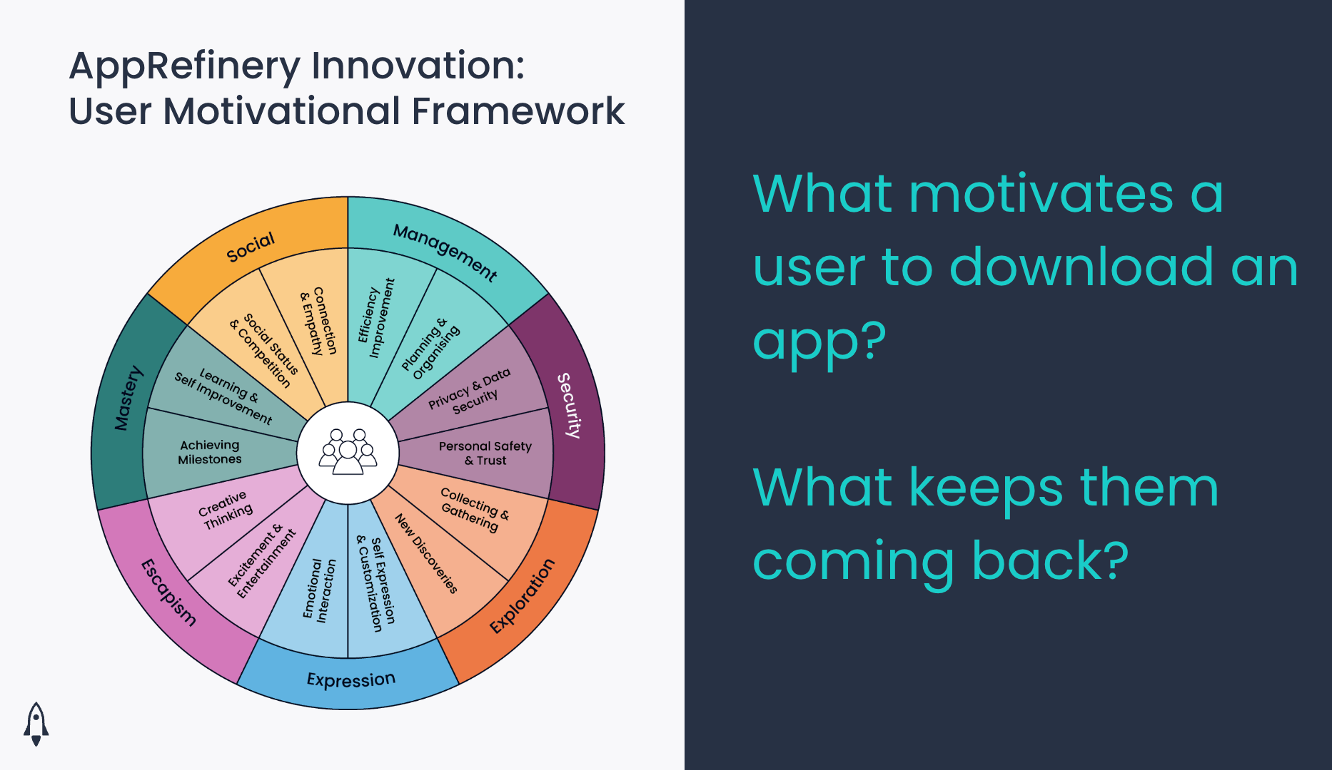 What motivates a user to download an app? What keeps them coming back?