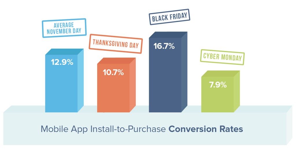 black-friday-15-conversion-rates
