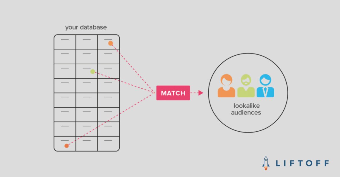 Mobile Acquisition - Lookalike Audiences