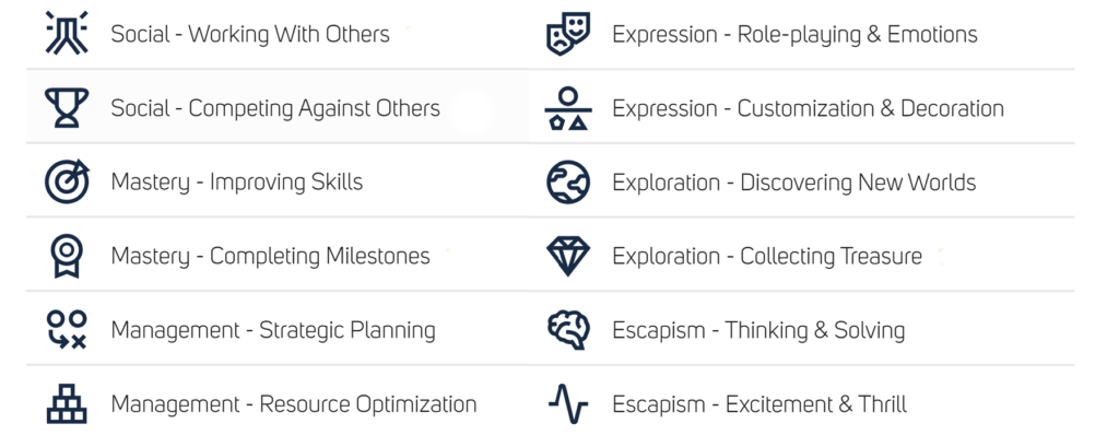 GameRefinery's player motivations Liftoff