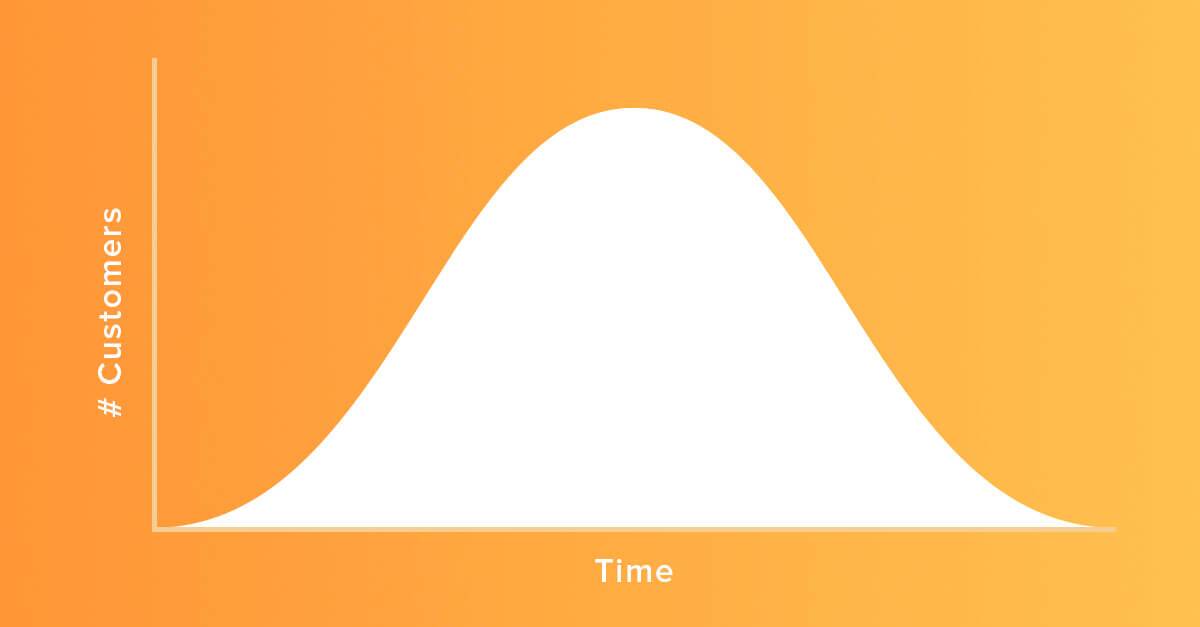 Understanding the Fundamentals of Calculating Lifetime Value