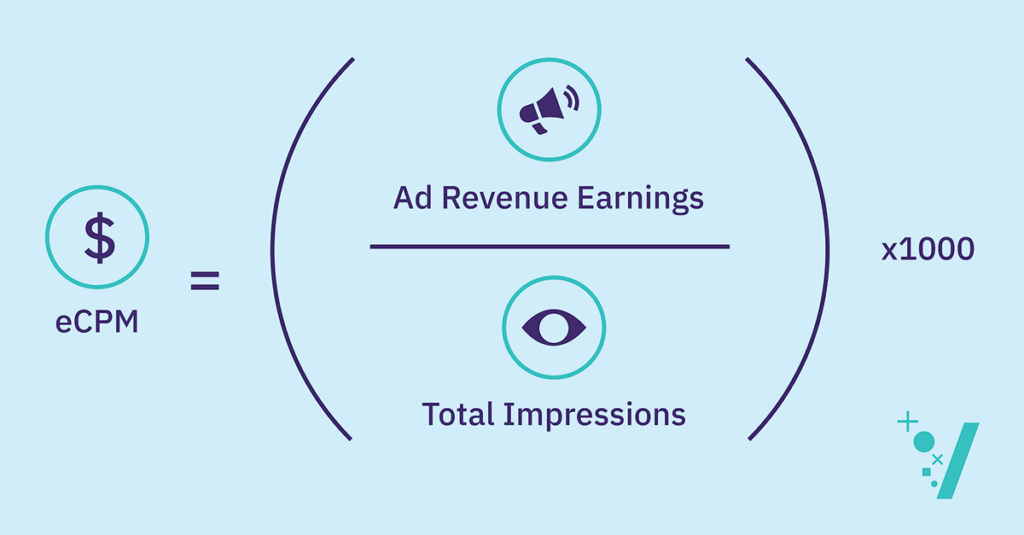 What Is eCPM? How To Calculate Effective Cost Per Mille