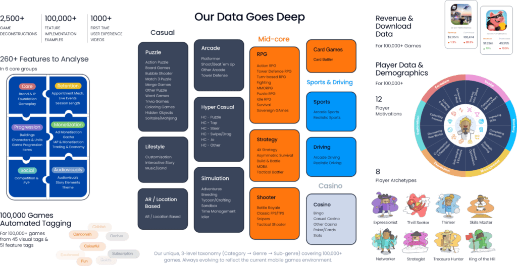 GameRefinery proprietary contextual data Liftoff