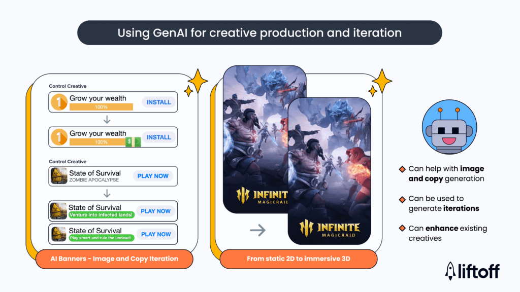 Singular webinar Creatives that Convert Generative AI creative production and iteration Liftoff