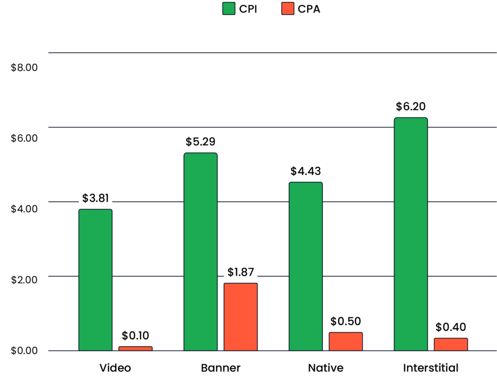 How Chinese Game Developers Can Grow Their Gaming Apps Overseas chart 2