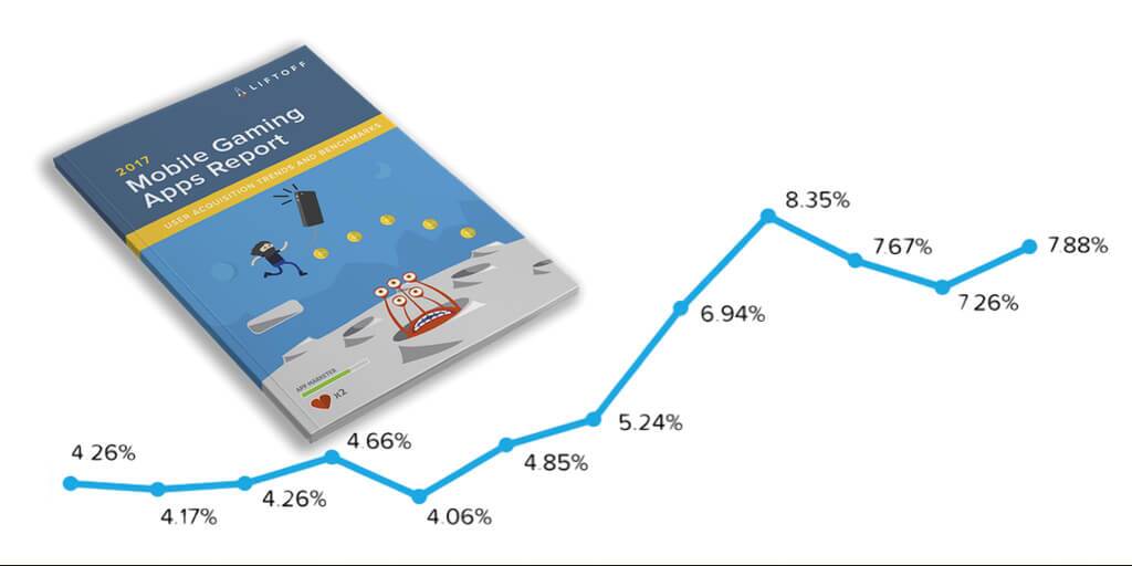 2017 Mobile Gaming Apps Report Analysis: Monthly Trends