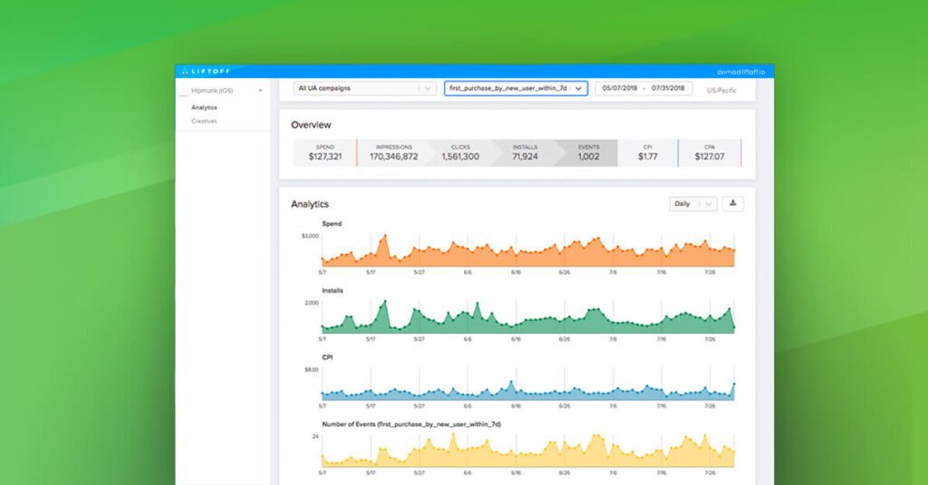 Introducing New Ways to Analyze Liftoff Campaign Data