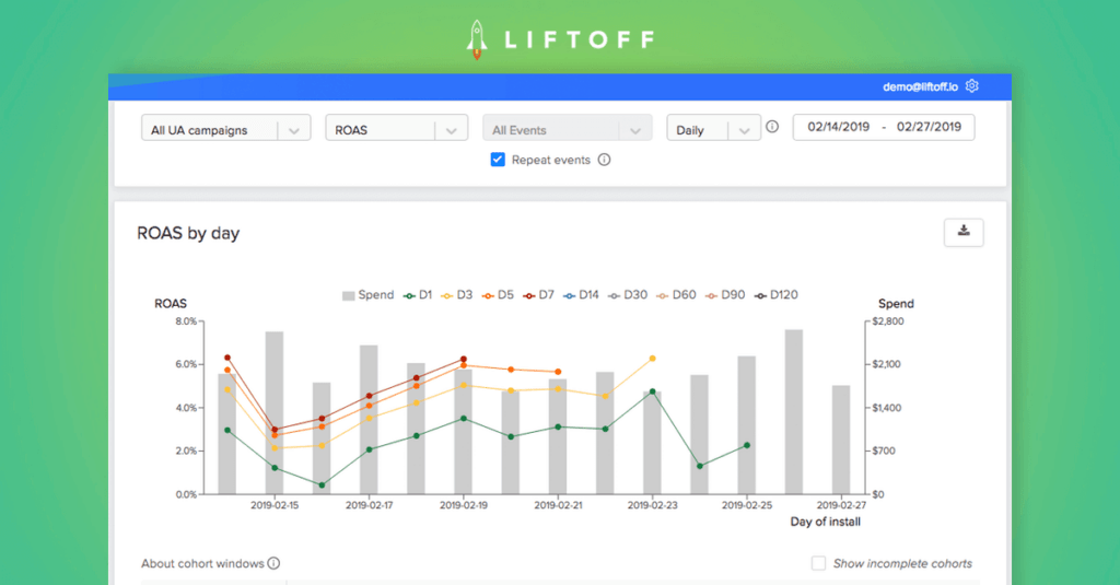 Measure Campaign Performance with Cohort Analysis