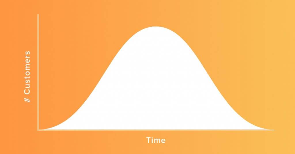 Understanding the Fundamentals of Calculating Lifetime Value