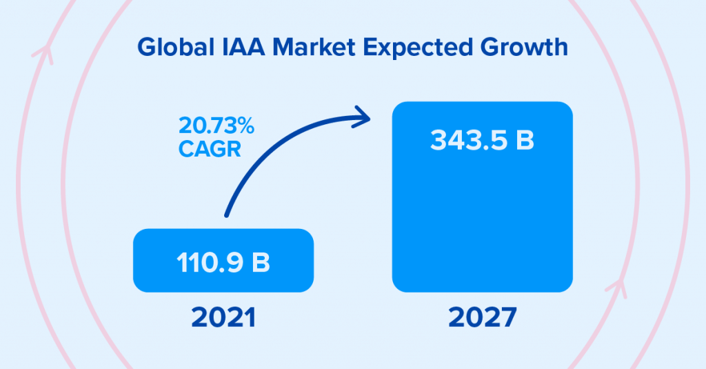 Image showing growth of in-app advertising